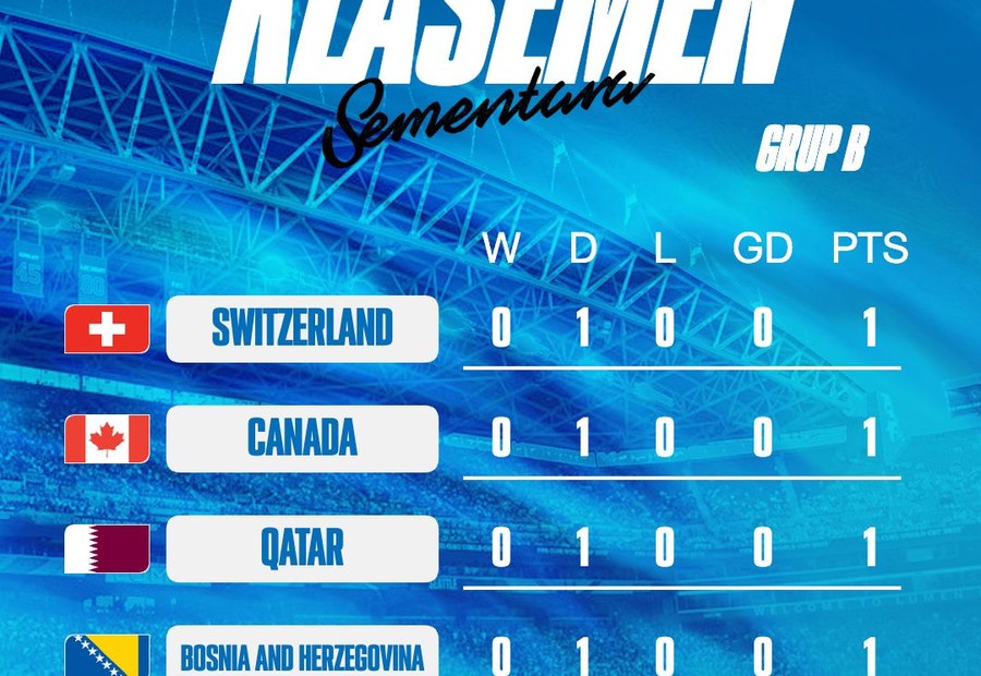 Thumbnail template Klasemen